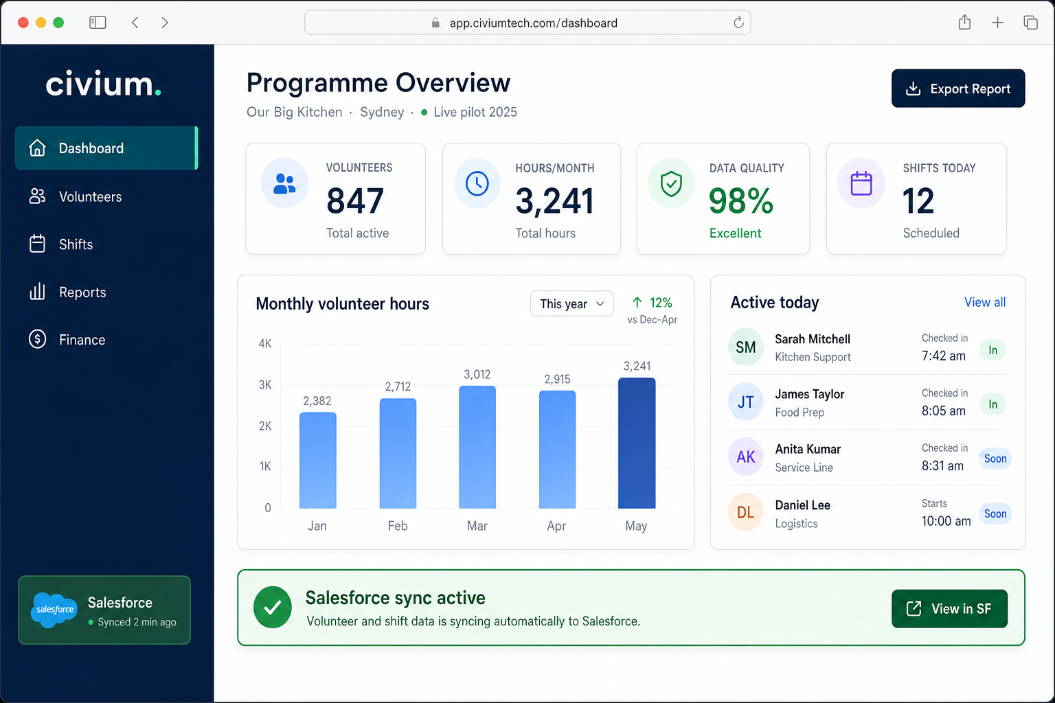 Civium coordinator view for programme teams—roster and programme overview.